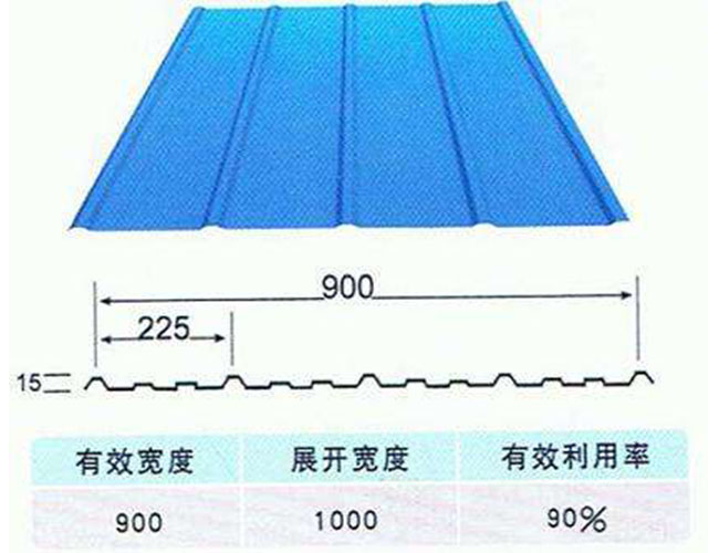 德陽優(yōu)質(zhì)彩鋼板加工價格