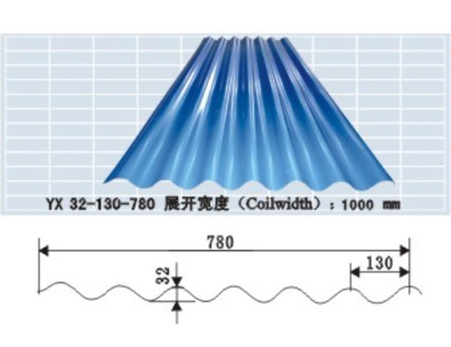 四川專業(yè)彩鋼板制造價格